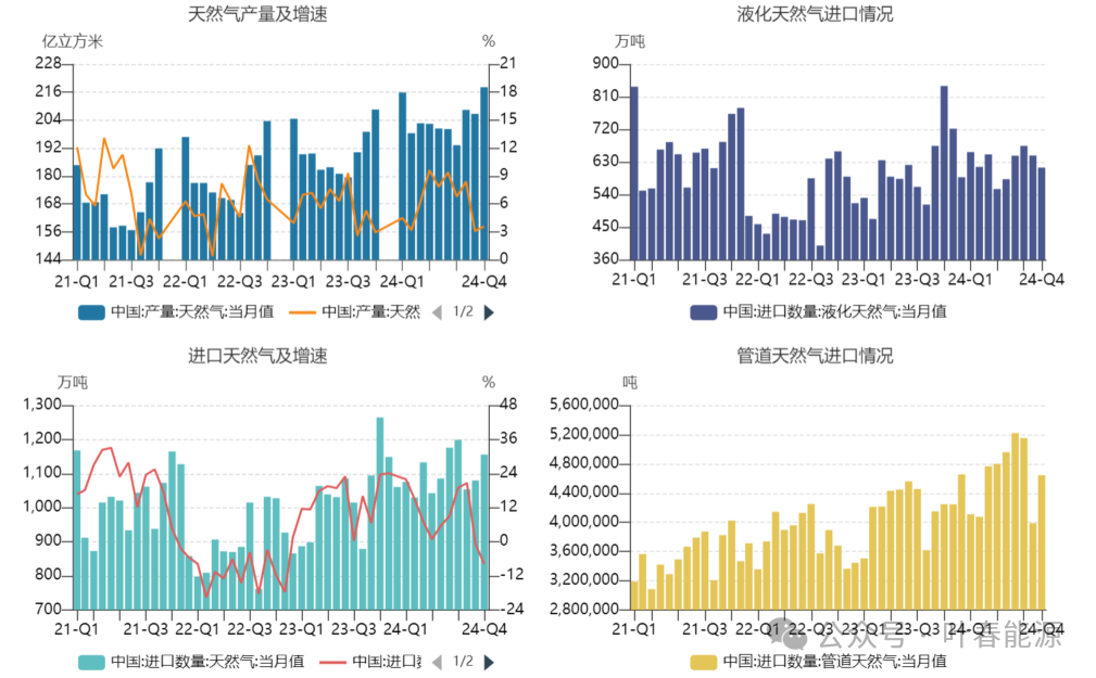 2024年全国能源形势分析与2025年展望(图12)