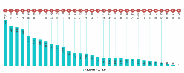 2024年全国能源形势分析与2025年展望(图15)