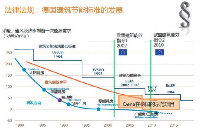 特别策划德国能源转型20时代的零碳园区(图2)