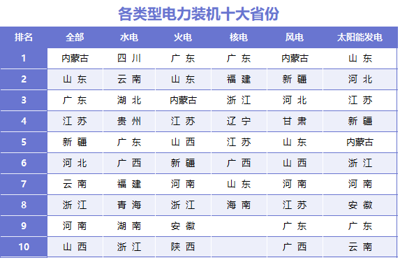2024年中国电力版图（收藏）(图2)