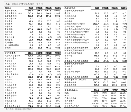 湘财证券-电力设备行业数据点评：2024年变压器、开关、电表出口总结(图1)