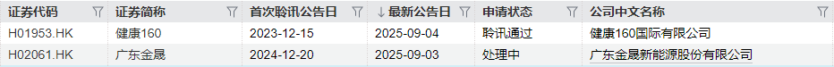 IPO周报｜本周3新股申购中石油、特斯拉等供应商来了(图9)