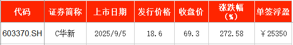 IPO周报｜本周3新股申购中石油、特斯拉等供应商来了(图5)