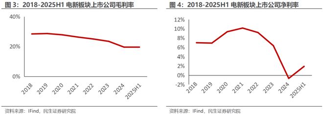 电新行业2025年半年报业绩总结：乘势笃行静待花开【民生电新】(图3)