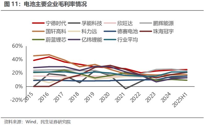 电新行业2025年半年报业绩总结：乘势笃行静待花开【民生电新】(图8)