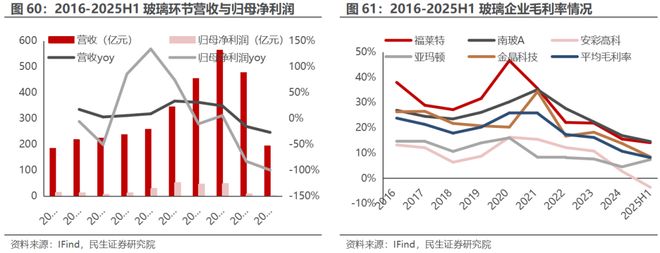 电新行业2025年半年报业绩总结：乘势笃行静待花开【民生电新】(图30)