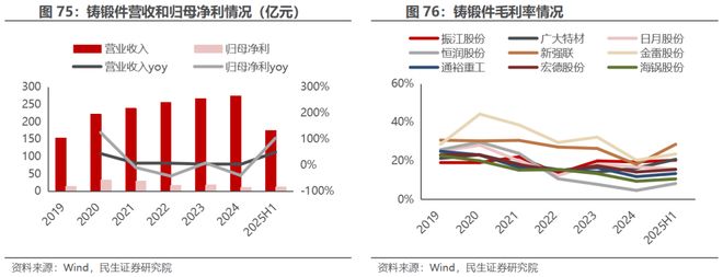 电新行业2025年半年报业绩总结：乘势笃行静待花开【民生电新】(图38)