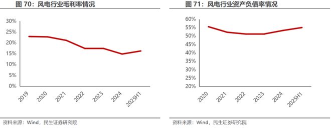 电新行业2025年半年报业绩总结：乘势笃行静待花开【民生电新】(图35)