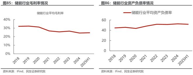 电新行业2025年半年报业绩总结：乘势笃行静待花开【民生电新】(图43)