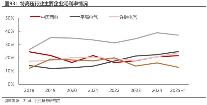 电新行业2025年半年报业绩总结：乘势笃行静待花开【民生电新】(图47)