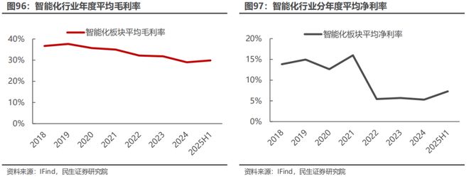 电新行业2025年半年报业绩总结：乘势笃行静待花开【民生电新】(图49)