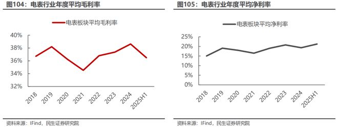电新行业2025年半年报业绩总结：乘势笃行静待花开【民生电新】(图53)