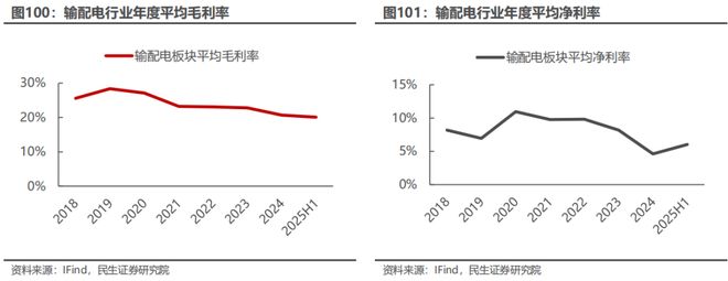 电新行业2025年半年报业绩总结：乘势笃行静待花开【民生电新】(图51)