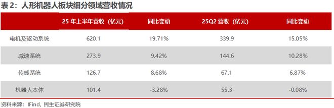 电新行业2025年半年报业绩总结：乘势笃行静待花开【民生电新】(图56)