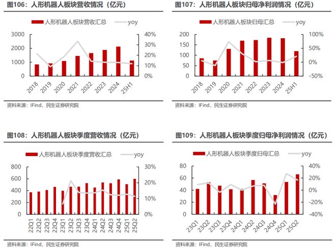 电新行业2025年半年报业绩总结：乘势笃行静待花开【民生电新】(图54)