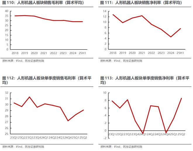 电新行业2025年半年报业绩总结：乘势笃行静待花开【民生电新】(图55)