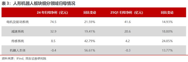 电新行业2025年半年报业绩总结：乘势笃行静待花开【民生电新】(图57)