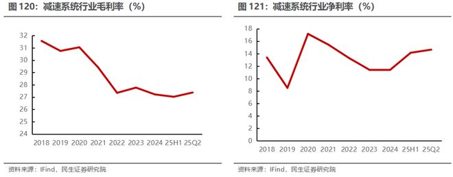 电新行业2025年半年报业绩总结：乘势笃行静待花开【民生电新】(图61)