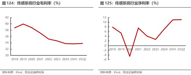 电新行业2025年半年报业绩总结：乘势笃行静待花开【民生电新】(图63)