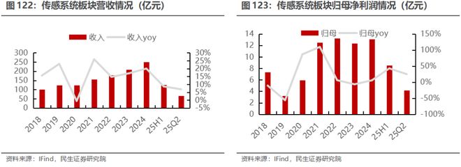 电新行业2025年半年报业绩总结：乘势笃行静待花开【民生电新】(图62)