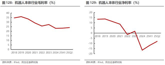 电新行业2025年半年报业绩总结：乘势笃行静待花开【民生电新】(图65)