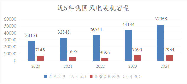 我国电力2024年发展综述及2025年发展展望(图3)