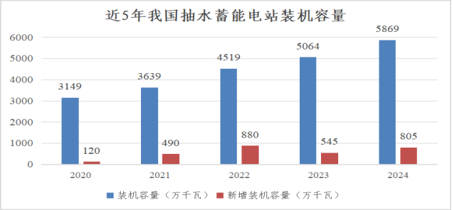 我国电力2024年发展综述及2025年发展展望(图2)