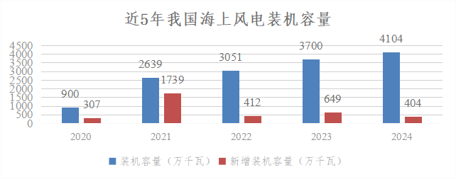 我国电力2024年发展综述及2025年发展展望(图4)