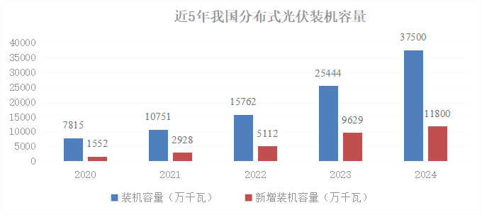 我国电力2024年发展综述及2025年发展展望(图6)