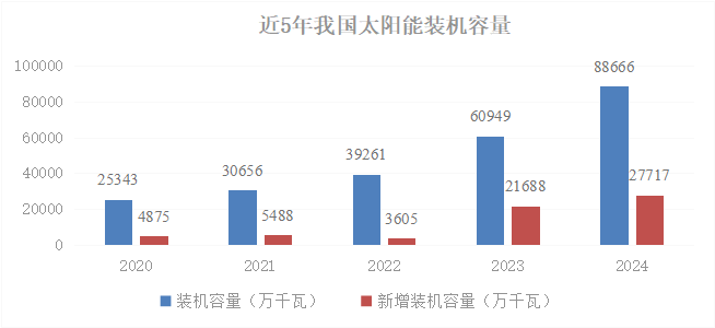 我国电力2024年发展综述及2025年发展展望(图5)