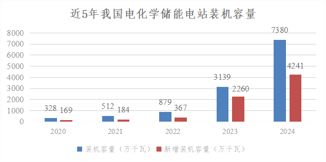 我国电力2024年发展综述及2025年发展展望(图9)