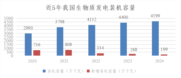 我国电力2024年发展综述及2025年发展展望(图8)