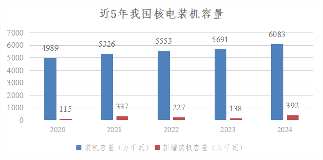 我国电力2024年发展综述及2025年发展展望(图7)