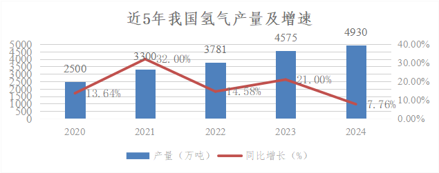 我国电力2024年发展综述及2025年发展展望(图10)