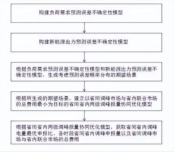 今日电力设备行业情报汇总（2024年11月1日）(图4)