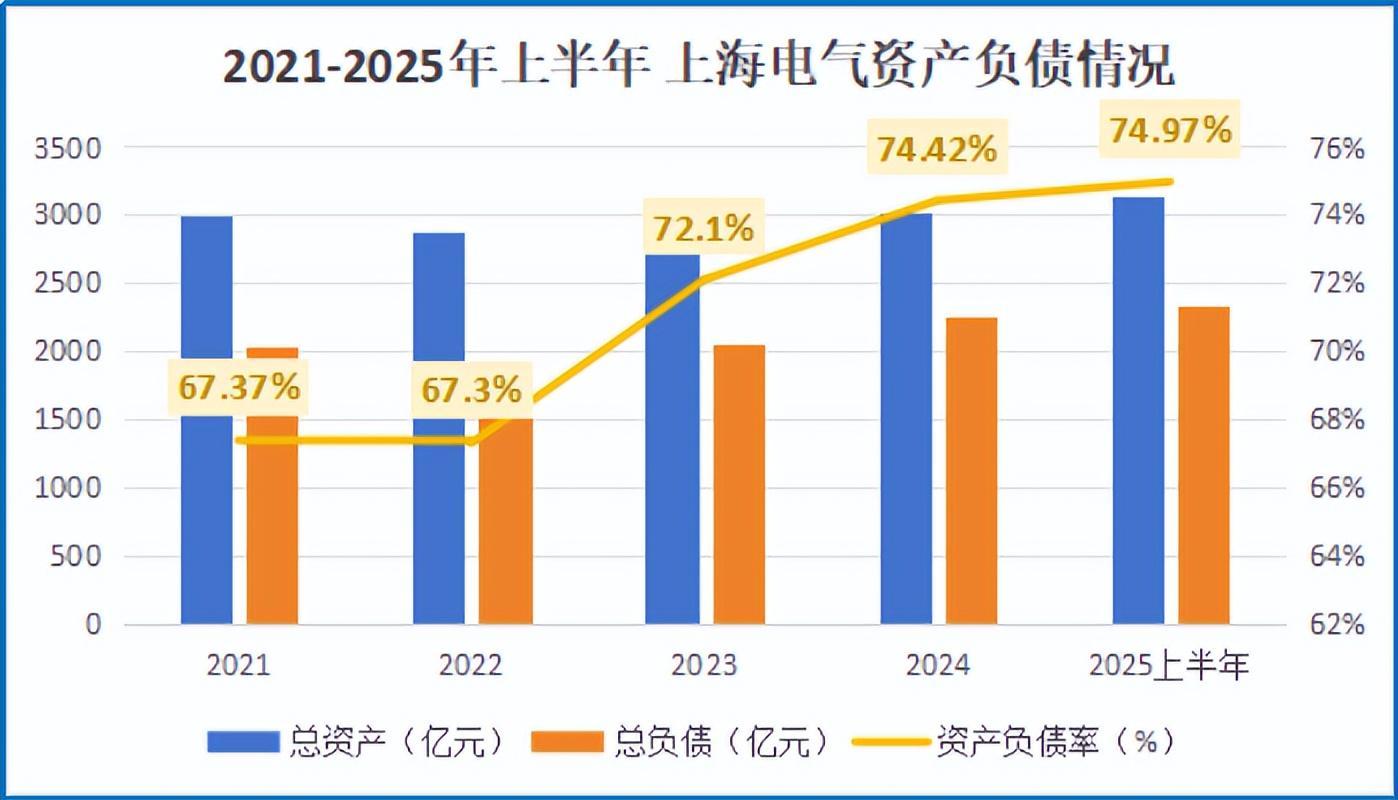 上海电气席卷1100亿订单！(图5)
