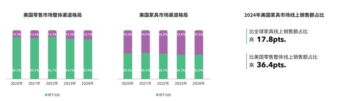 美国离不开中国制造一批卖家仍逆势增长！(图4)