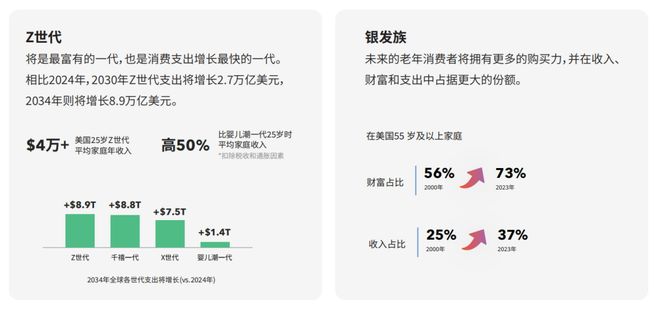 美国离不开中国制造一批卖家仍逆势增长！(图5)
