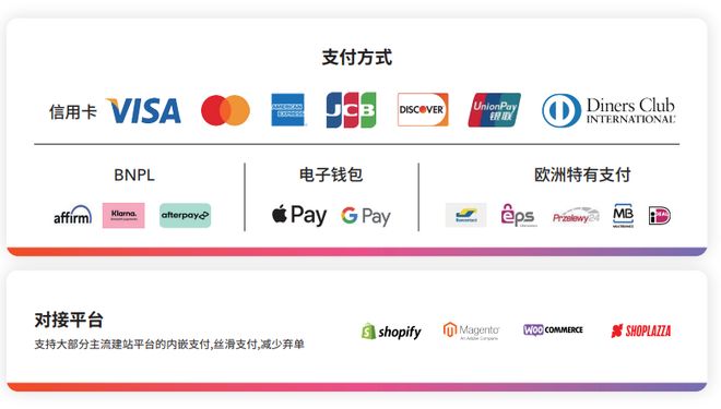 美国离不开中国制造一批卖家仍逆势增长！(图6)