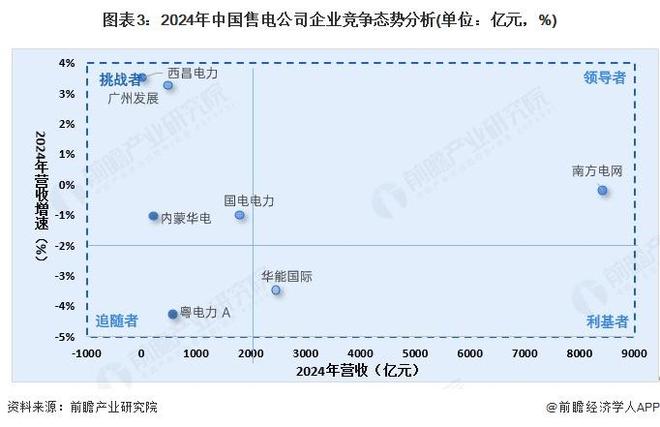 【行业深度】洞察2025：中国售电公司行业竞争格局及市场份额（附市场集中度、企业竞争力等）(图3)