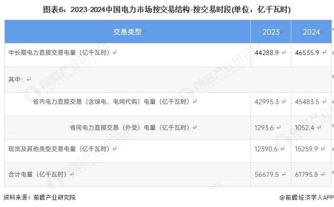 【行业深度】洞察2025：中国售电公司行业竞争格局及市场份额（附市场集中度、企业竞争力等）(图6)