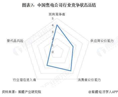 【行业深度】洞察2025：中国售电公司行业竞争格局及市场份额（附市场集中度、企业竞争力等）(图7)
