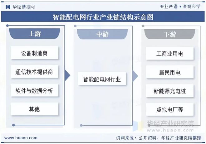 2025年中国智能配电网行业发展现状及前景展望：需求快速增长市场空间广阔「图」(图3)