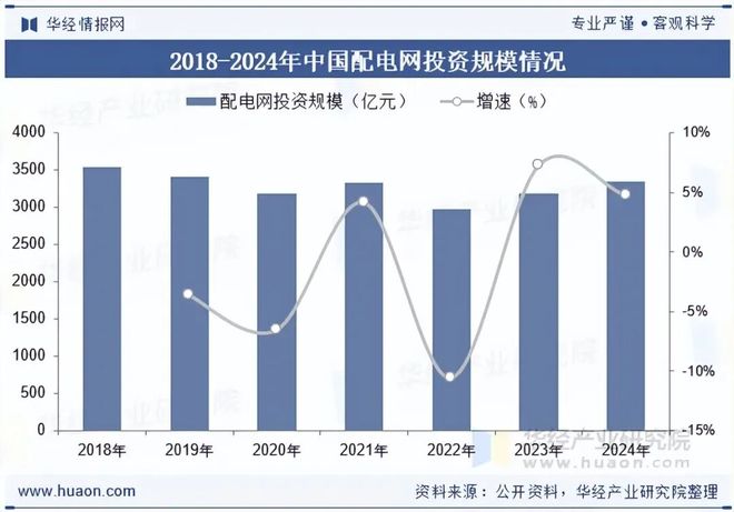 2025年中国智能配电网行业发展现状及前景展望：需求快速增长市场空间广阔「图」(图5)