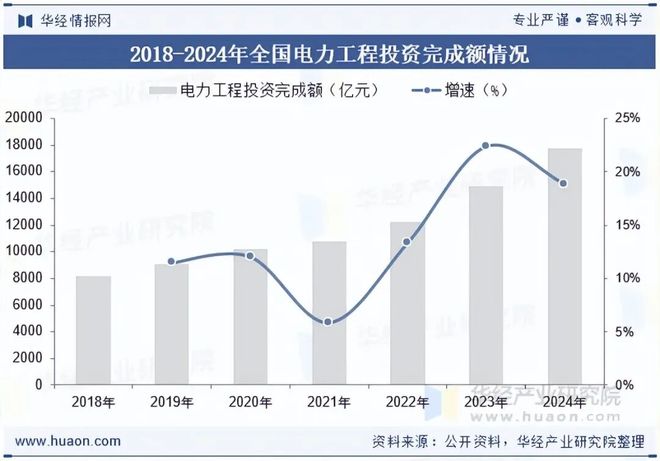 2025年中国智能配电网行业发展现状及前景展望：需求快速增长市场空间广阔「图」(图4)