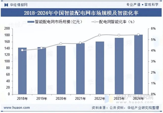 2025年中国智能配电网行业发展现状及前景展望：需求快速增长市场空间广阔「图」(图6)