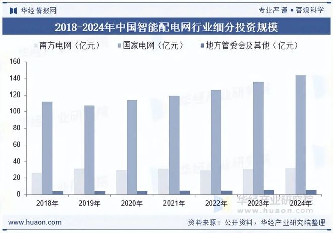 2025年中国智能配电网行业发展现状及前景展望：需求快速增长市场空间广阔「图」(图7)