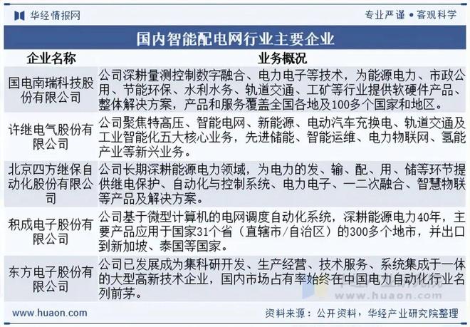 2025年中国智能配电网行业发展现状及前景展望：需求快速增长市场空间广阔「图」(图8)