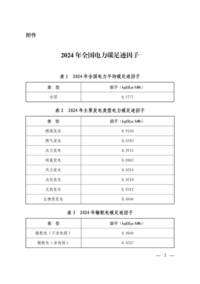 关于发布2024年电力碳足迹因子数据的公告(图1)