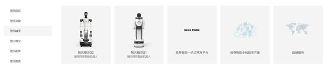 对话智元机器人姚卯青：工业场景是具身智能极具潜力的大市场？(图3)